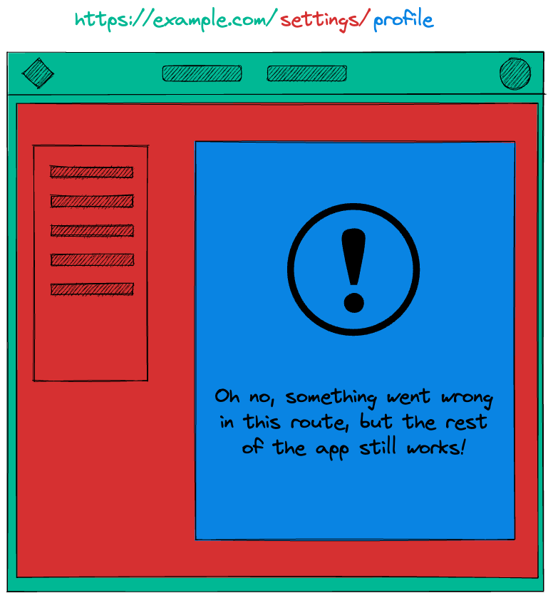 nested-routes-error-handling.webp